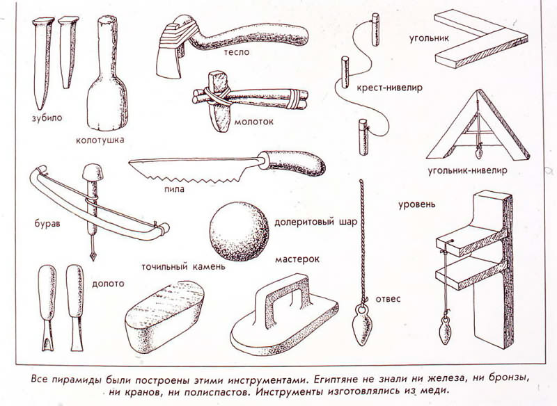 Инструменты, которые использовались для строительства в те времена