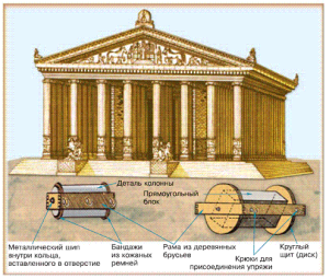Как строился храм богини Артемиды
