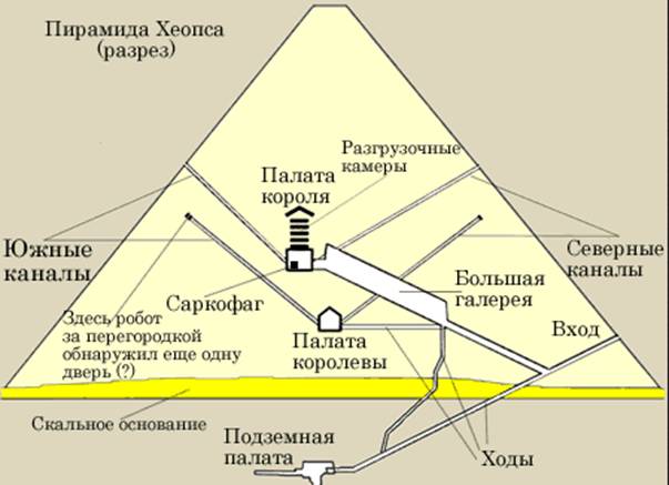 Доказательство мистической силы пирамид